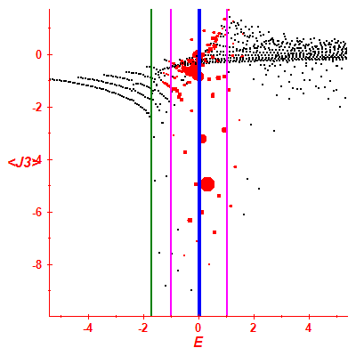 Peres lattice <J3>